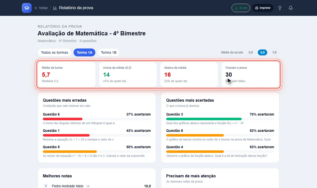 Quatro quadros de resumo do relatório