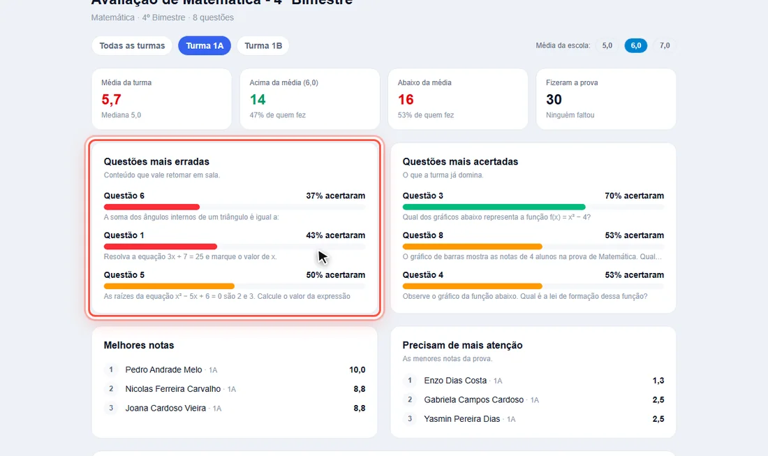 Cartão Questões mais erradas